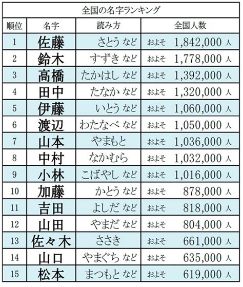 山 名字|「山」という名字（苗字）の読み方は？レア度や由来。